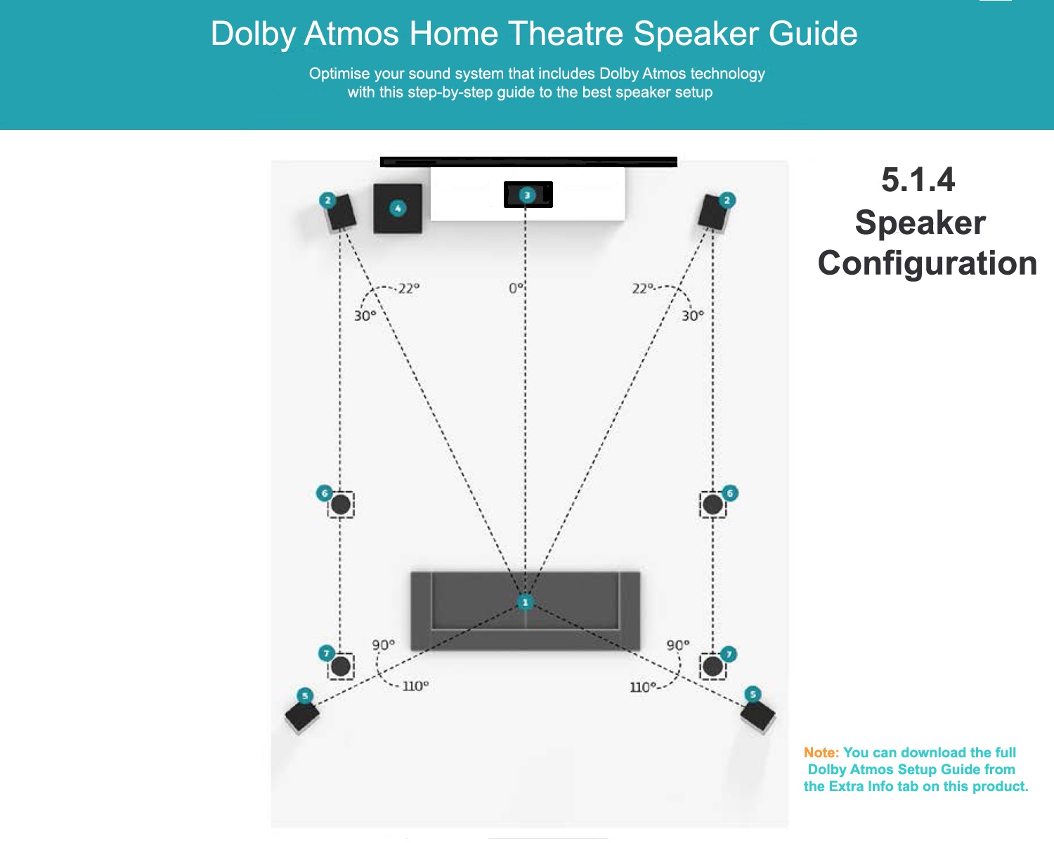 Diagram for a home theatre setup